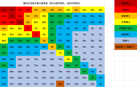 下注尺度是德州扑克盈利的核心杠杆